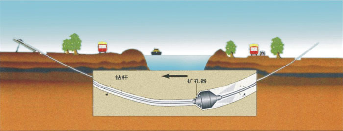 江苏油气pe过路顶管